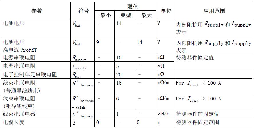 关于使用高边开关应对短路故障的技巧分析