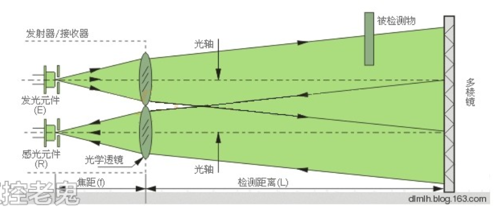 光電開關原理與分類