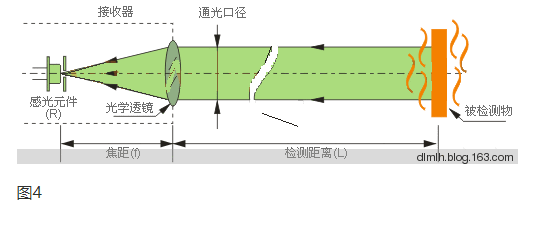 光電開關原理與分類