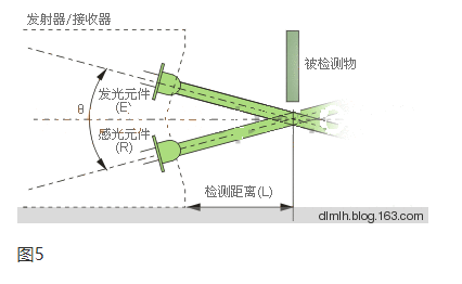 光电开关原理与分类