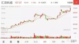 A股上市公司、指纹识别技术在盘中一度达到159元