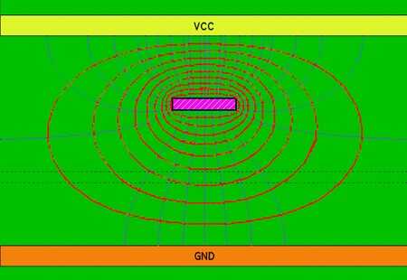 管理高速PCB的损耗有多大