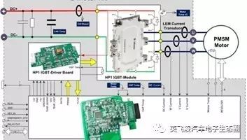 关于新能源汽车电机控制器的性能分析和应用介绍