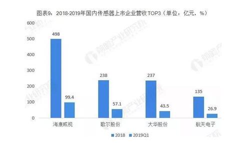 歌尔声学