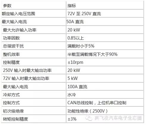 關于20kW微型電動汽車電機控制系統的性能分析