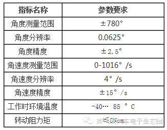 关于方向盘转角传感器（SAS）的性能分析