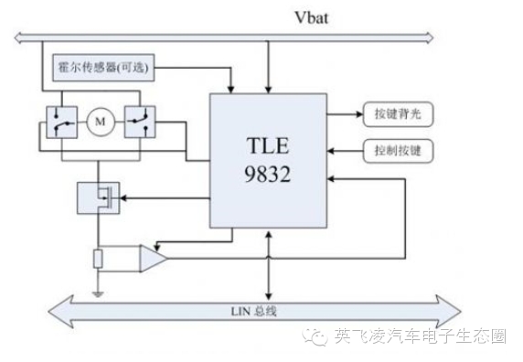 關(guān)于車窗防夾模塊（A）的性能分析和應(yīng)用