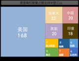 人工智能领域里绕不开的一大问题_人才缺口