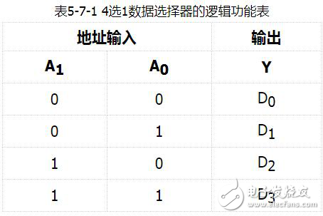 数据选择器的工作原理