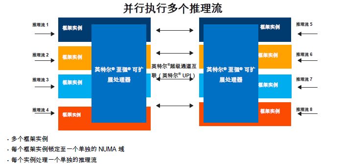 回顾AI+CPU 处理医疗影像的性能分析和介绍