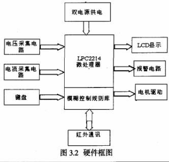 電冰箱中基于微處理器構(gòu)成的模糊控制系統(tǒng)的設(shè)計