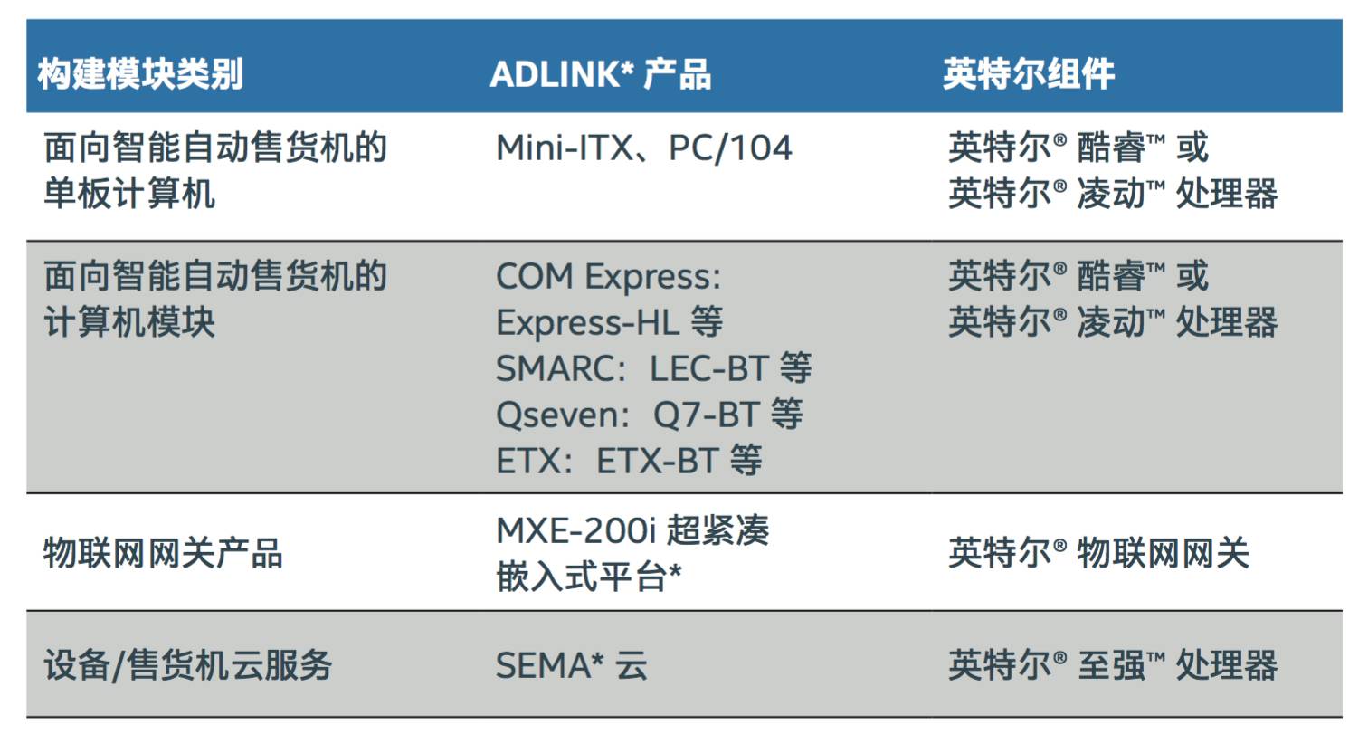 关于智能自动售货机的方案的分析和介绍