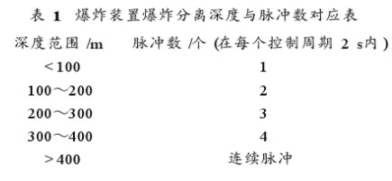 采用双体流线型玻璃钢实现深海浮标式水下监听爆炸声信号装置的设计