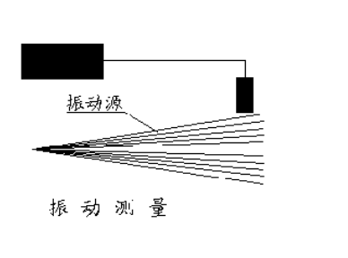 电涡流传感器的应用