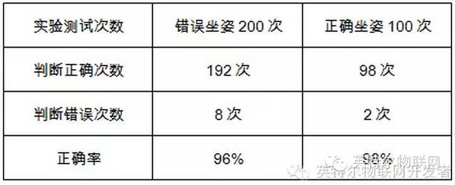 关于实感技术的分析和应用介绍