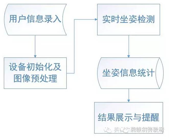 关于实感技术的分析和应用介绍