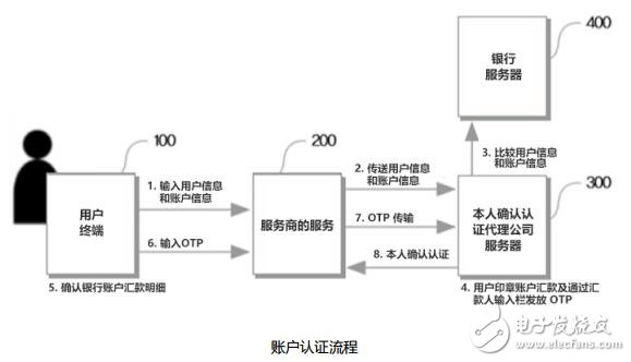 比特币