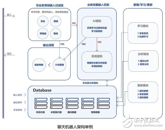 比特币