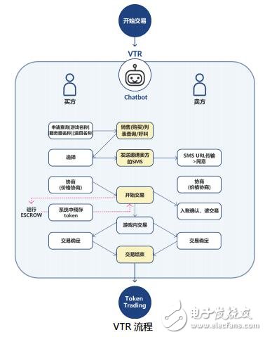 比特币