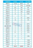 2019H1新能源动力电池排名前十,合计约2.3...