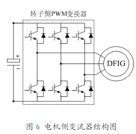 静止式变流器