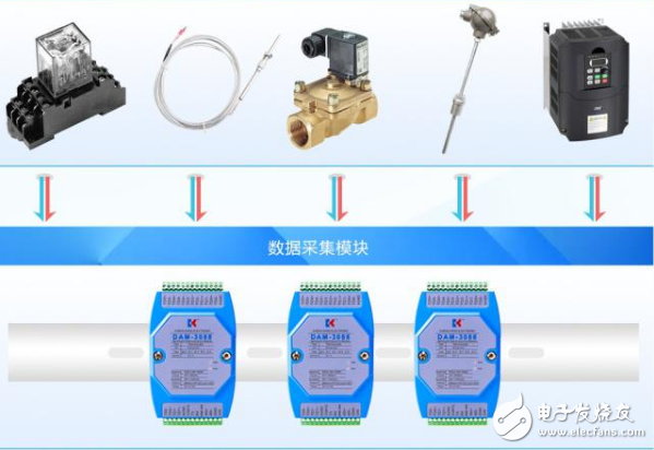 工业控制模拟信号采集模块与传感器的应用