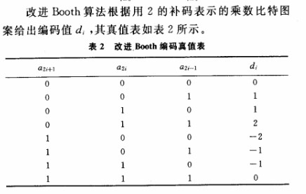 利用利用FPGA乘累加快速算法實現(xiàn)高速FIR數字濾波器的設計