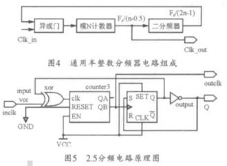 利用FPGA技術實現各類分頻器的設計