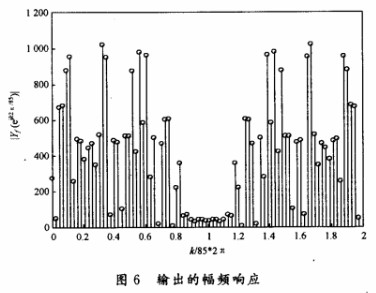 利用利用FPGA乘累加快速算法實現(xiàn)高速FIR數字濾波器的設計