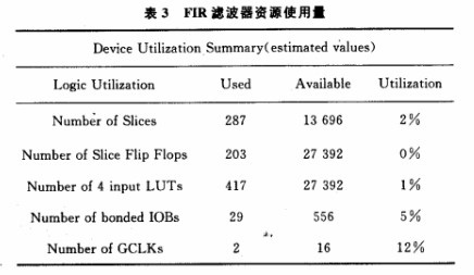 利用利用FPGA乘累加快速算法實現(xiàn)高速FIR數字濾波器的設計