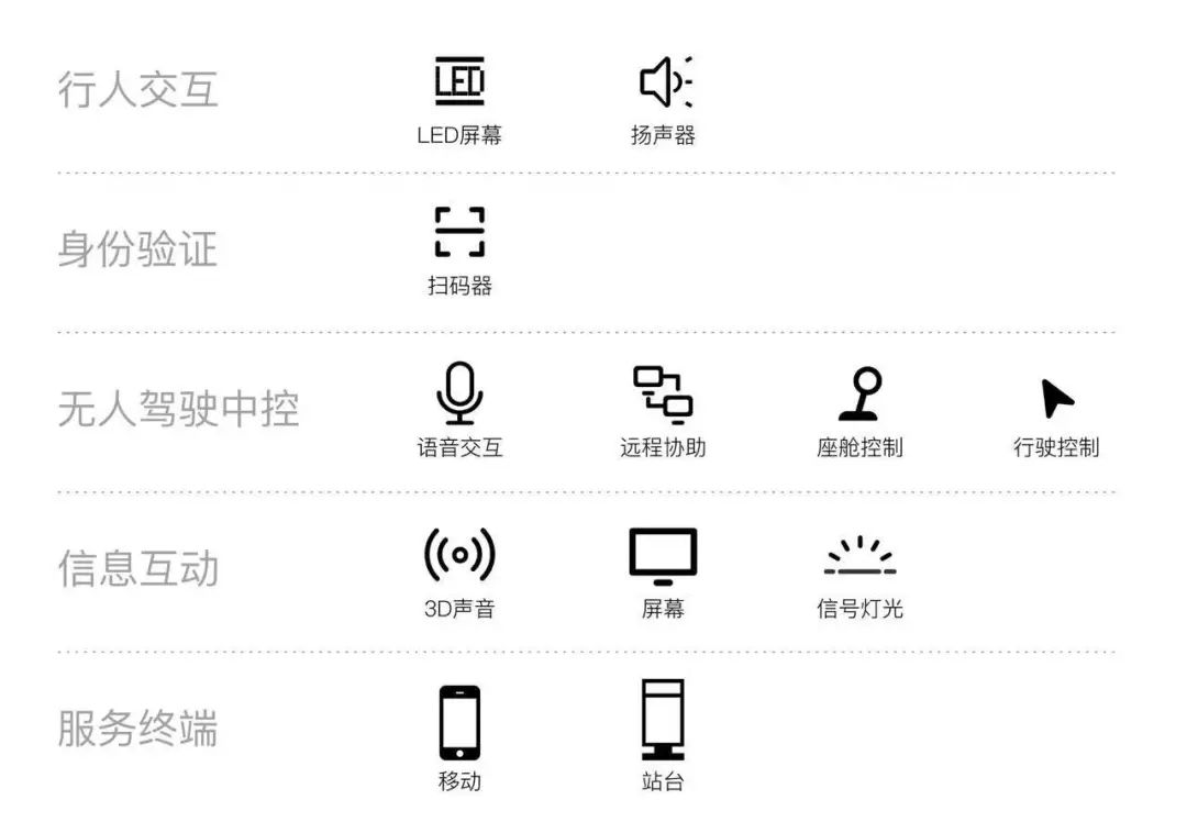 关于无人驾驶的体验分析和介绍