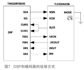 放大器