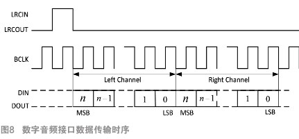 DSP系統(tǒng)的自適應(yīng)回聲消除模塊的設(shè)計(jì)