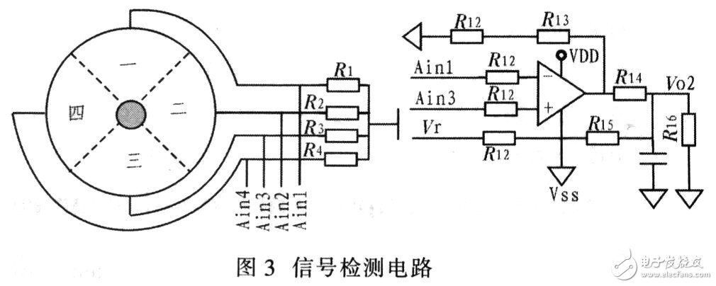 利用TMS320F2806型DSP实现太阳光线自动跟踪控制系统的设计