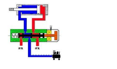 电磁阀和气缸怎么连接起来