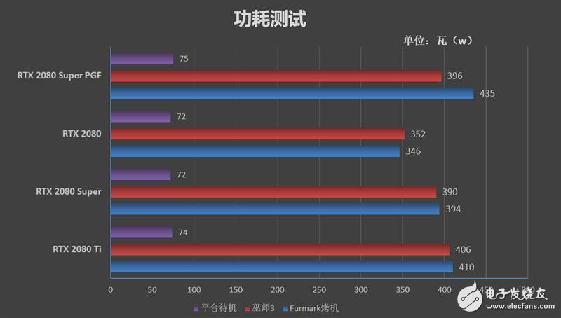 索泰rtx2080super玩家力量至尊pgfoc评测 堆料并非毫无意义