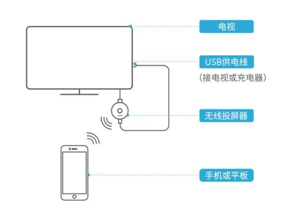 UGREEN绿联发布全新款无线投屏器