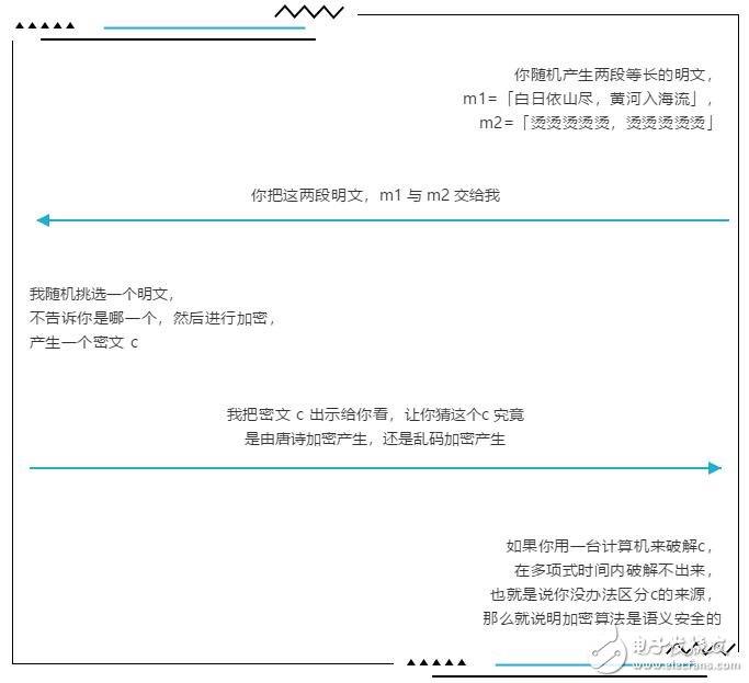 如何用模擬的方式去理解零知識證明