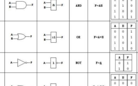 数字电路中的基本电路单元