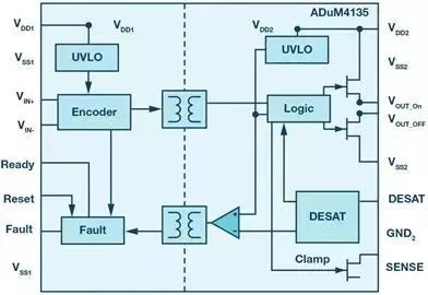 IGBT