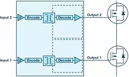 IGBT