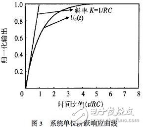 压力传感器