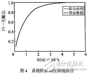 压力传感器