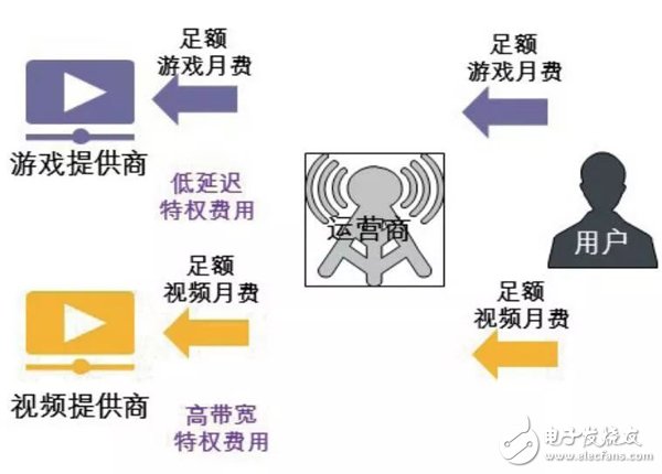 全球运营商的5G套餐发展进程分析