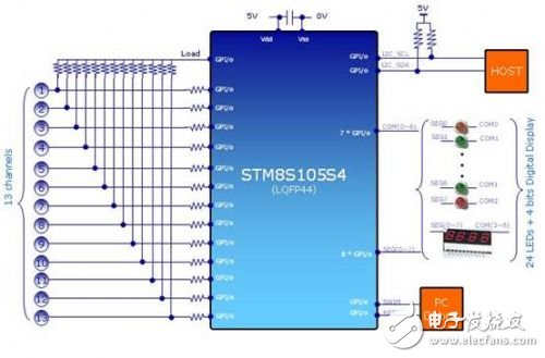 ST電容式觸摸按鍵的工作原理及應用解析