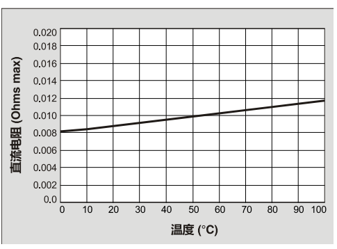 DC-DC转换器