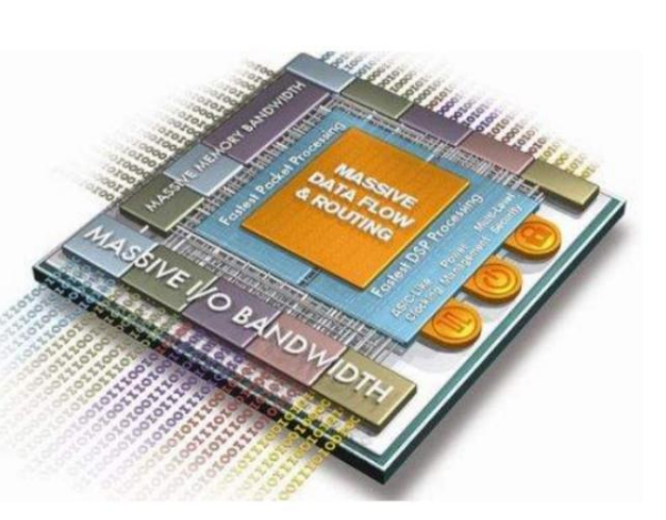 CPU、GPU、MCU、FPGA都该如何区分