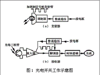 光電開關原理與分類