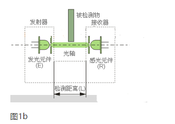 光電開關原理與分類