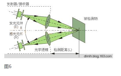 光電開關原理與分類